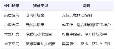 久治兰州久治排烟窗选购建议表